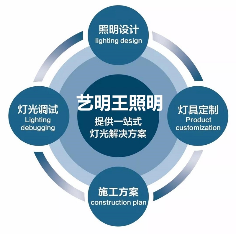 商业照明灯具种类与选购